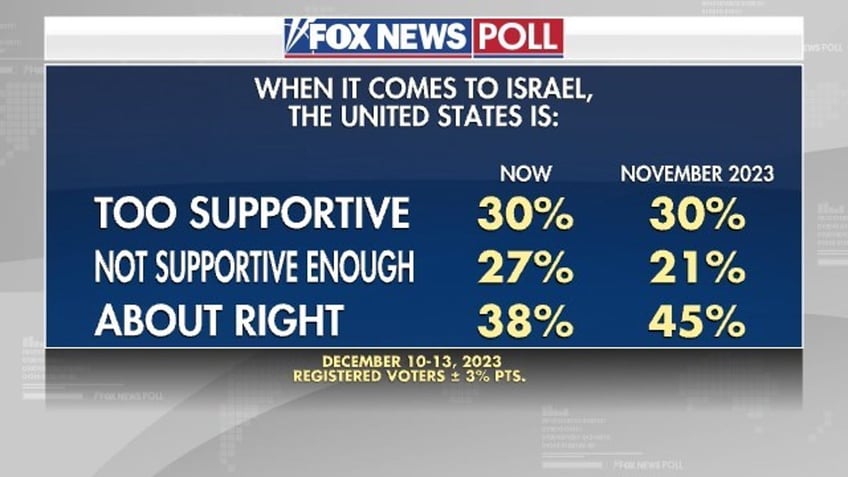 Fox News Poll