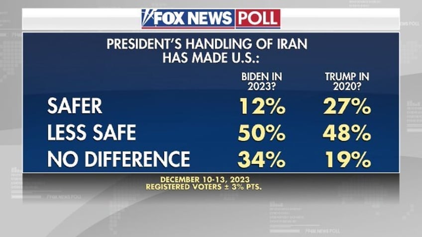 Fox News Poll