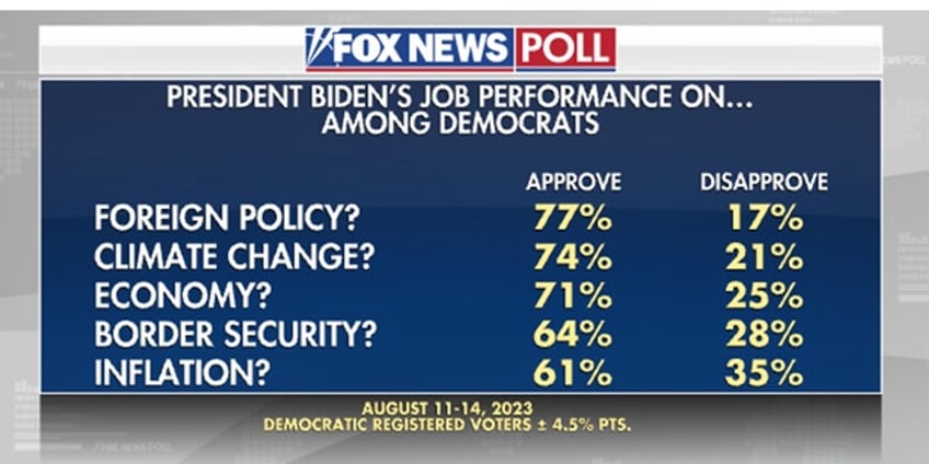 fox news poll voters sound off on what us should do when it comes to helping ukraine