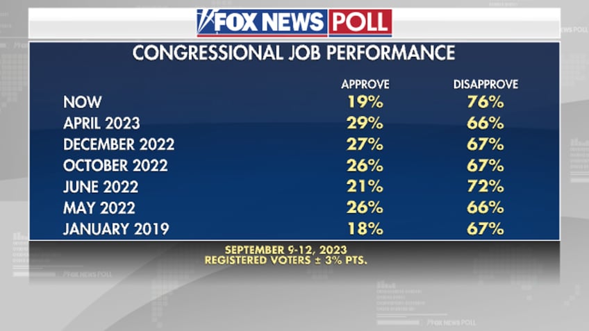 fox news poll voters split over biden impeachment inquiry