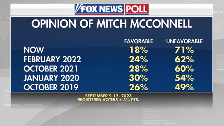 fox news poll voters split over biden impeachment inquiry