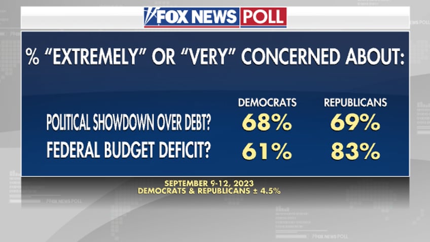 fox news poll voters split over biden impeachment inquiry