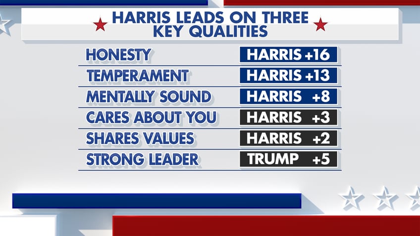 Fox News Power Rankings voter analysis on candidate quality