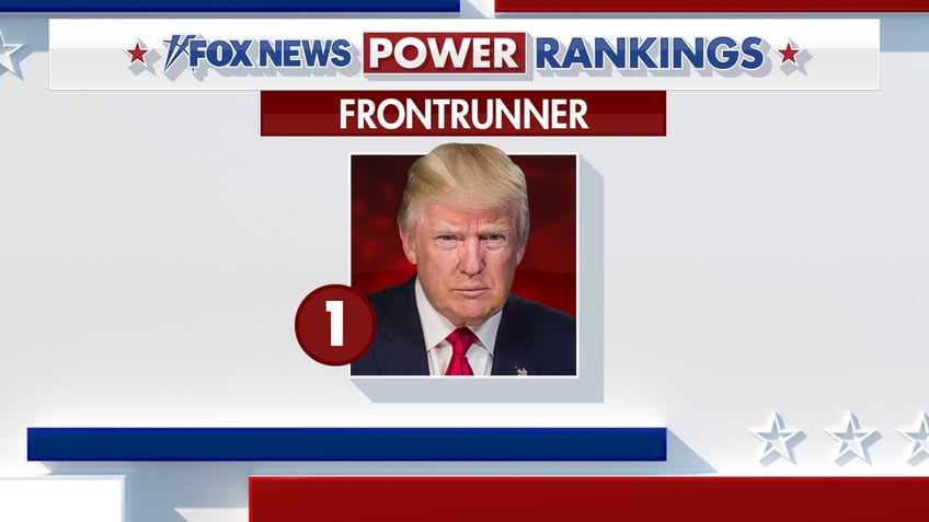 fox news power rankings the 2024 gop presidential frontrunner challengers and second place candidates