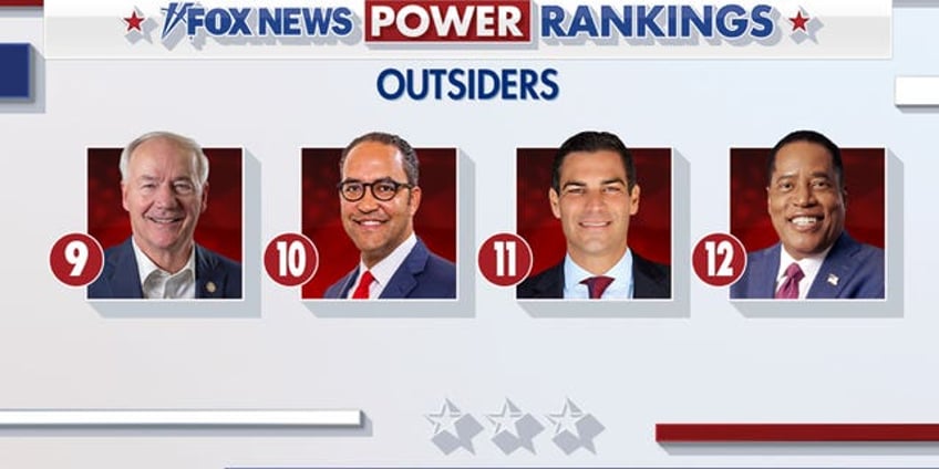 fox news power rankings the outsiders of the 2024 gop presidential race