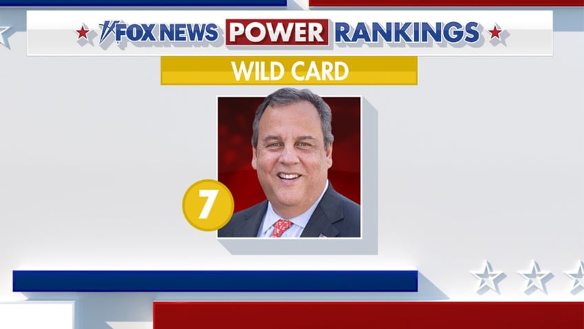 fox news power rankings the wild card and the outsiders of the 2024 gop presidential primary