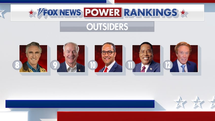 fox news power rankings the wild card and the outsiders of the 2024 gop presidential primary