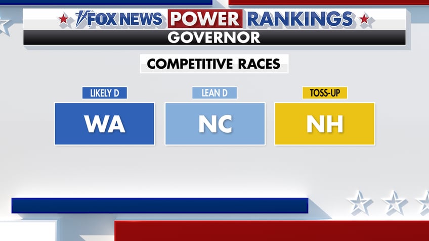 Fox News Power Rankings competitive gubernatorial races.