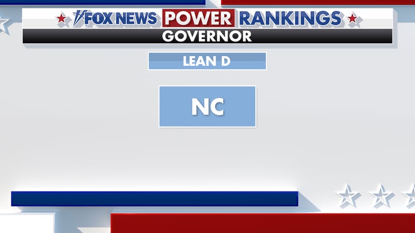 Fox News Power Rankings rated North Carolina as "Lean D."