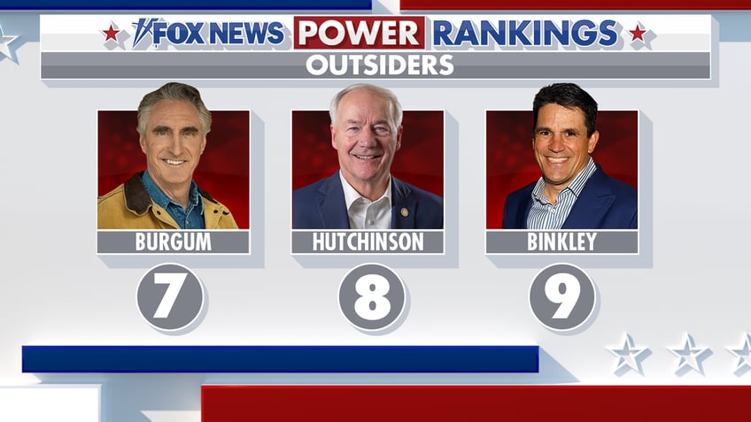 fox news power rankings trump freezes his lead as haley rises in a narrow field