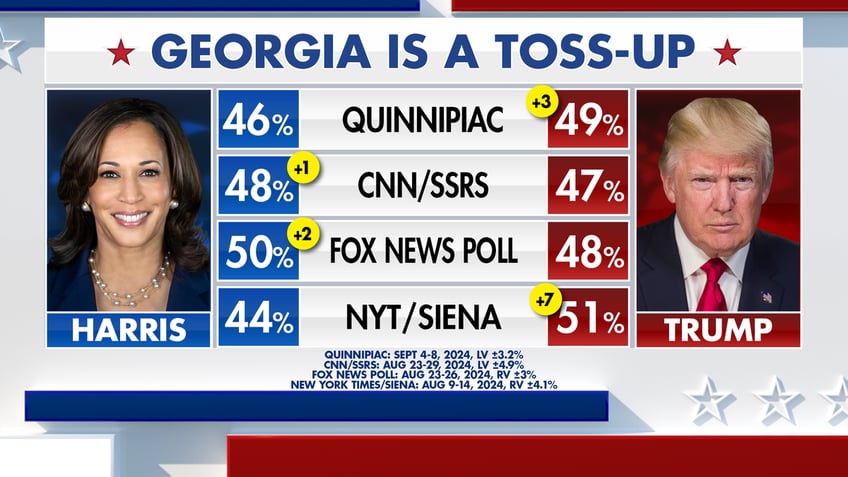 Recent polls in Georgia.