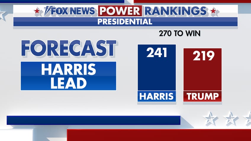 Fox News Power Rankings presidential forecast.