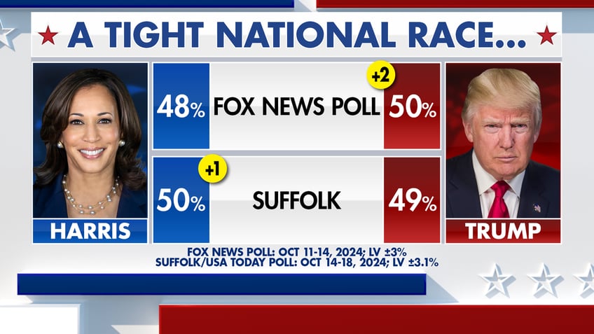 Polls show a tight national race…