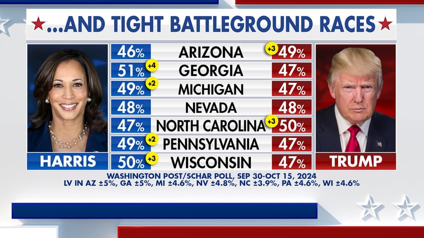 …and a tight race in the battlegrounds too.