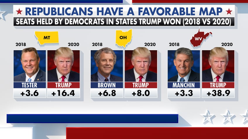 Fox News Power Rankings red state senate prediction