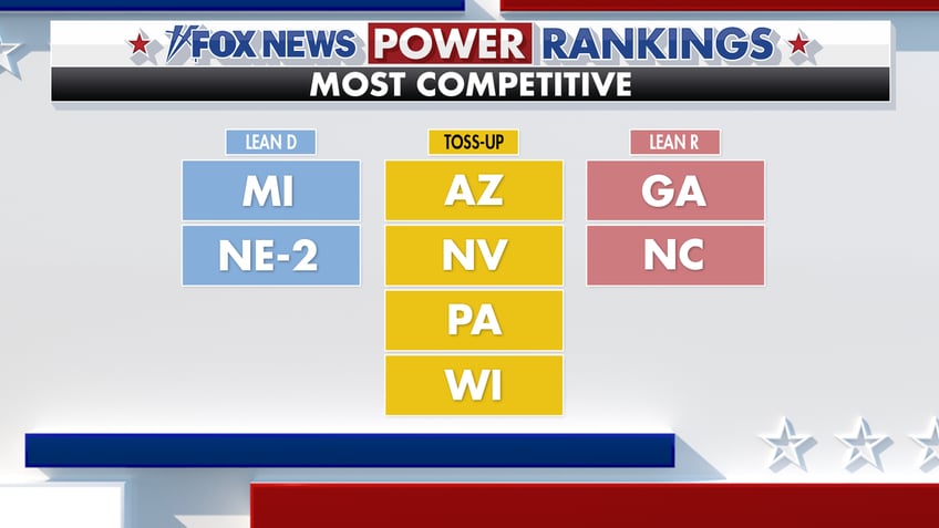 Fox News Power Ranking's list of most competitive swing states