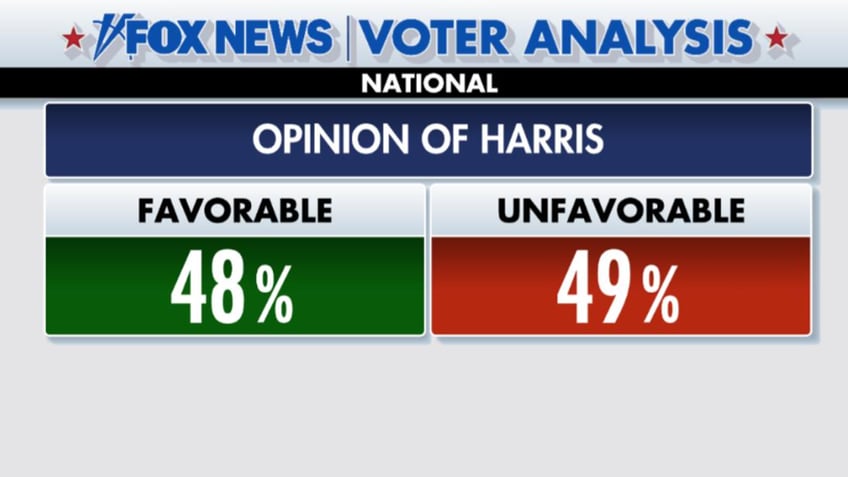 Harris fave opinion numbers