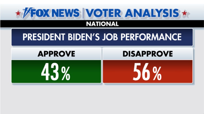 fox news voter analysis is this a change election top issues and mood of the nation as voters weigh in