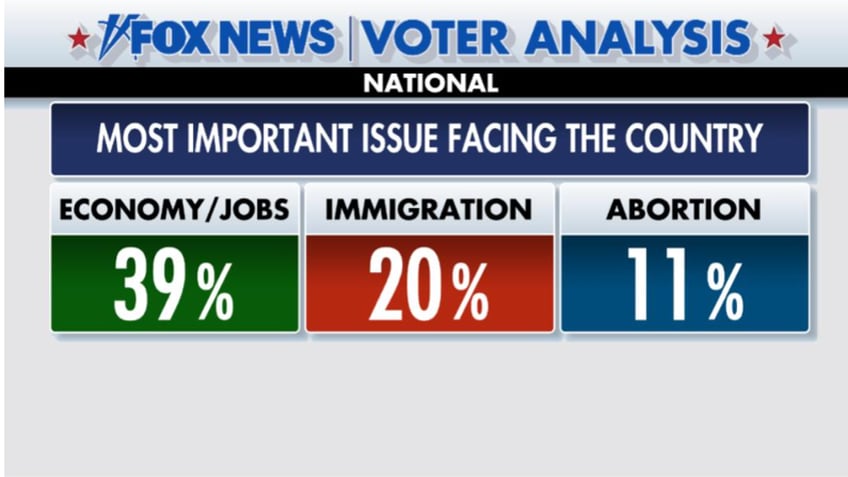 fox news voter analysis is this a change election top issues and mood of the nation as voters weigh in