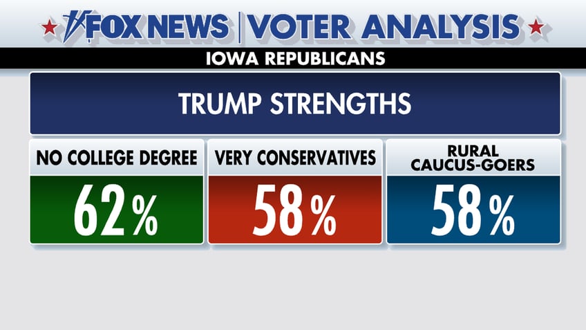 Fox News Voter Analysis