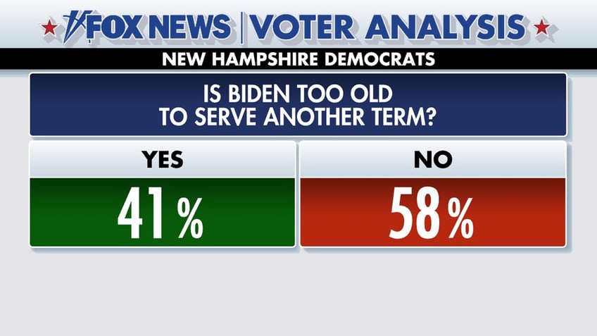 fox news voter analysis what new hampshire voters want in a gop nominee