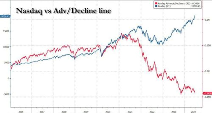 fragility in a one stock stock market