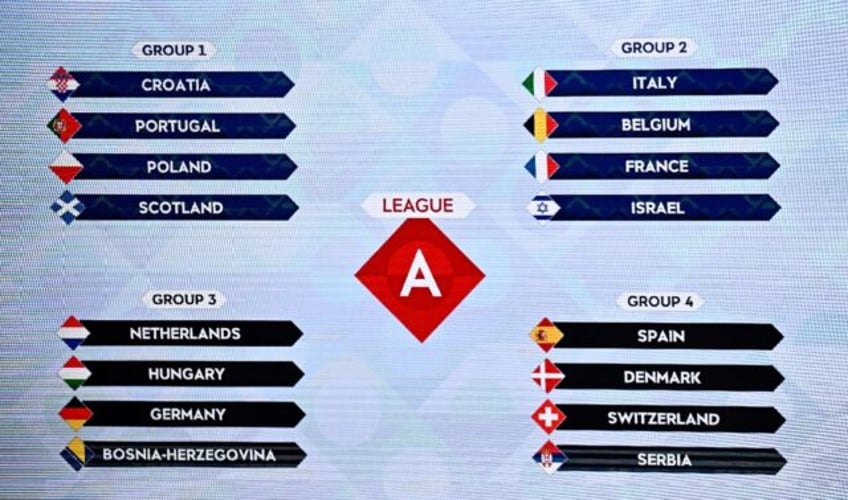 The draw for groups in League A in the 2024/25 UEFA Nations League