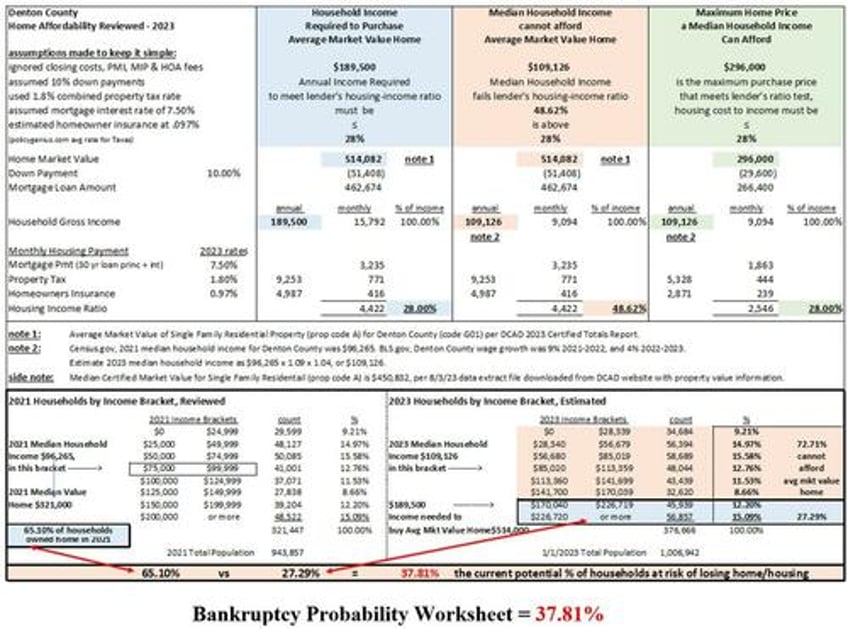 fraud on a mass scale why trump should repeal real estate tax