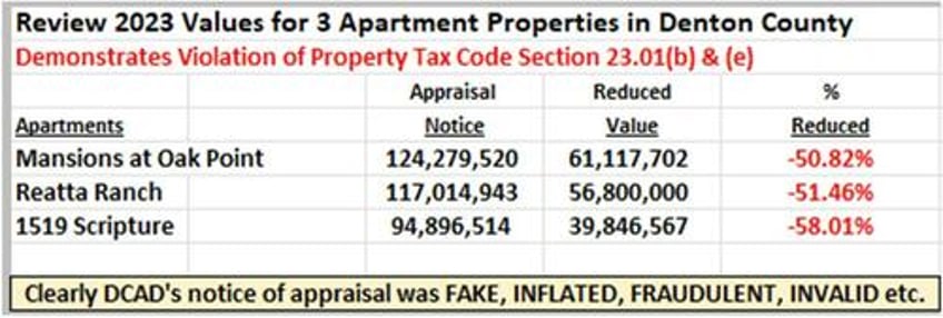 fraud on a mass scale why trump should repeal real estate tax