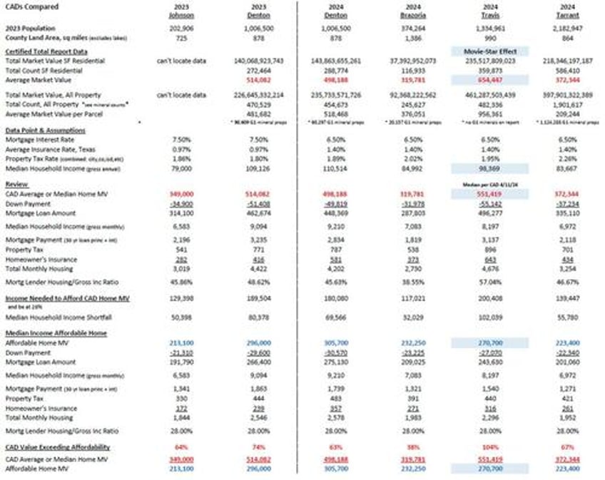 fraud on a mass scale why trump should repeal real estate tax