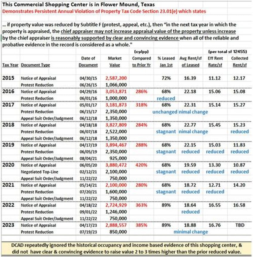 fraud on a mass scale why trump should repeal real estate tax