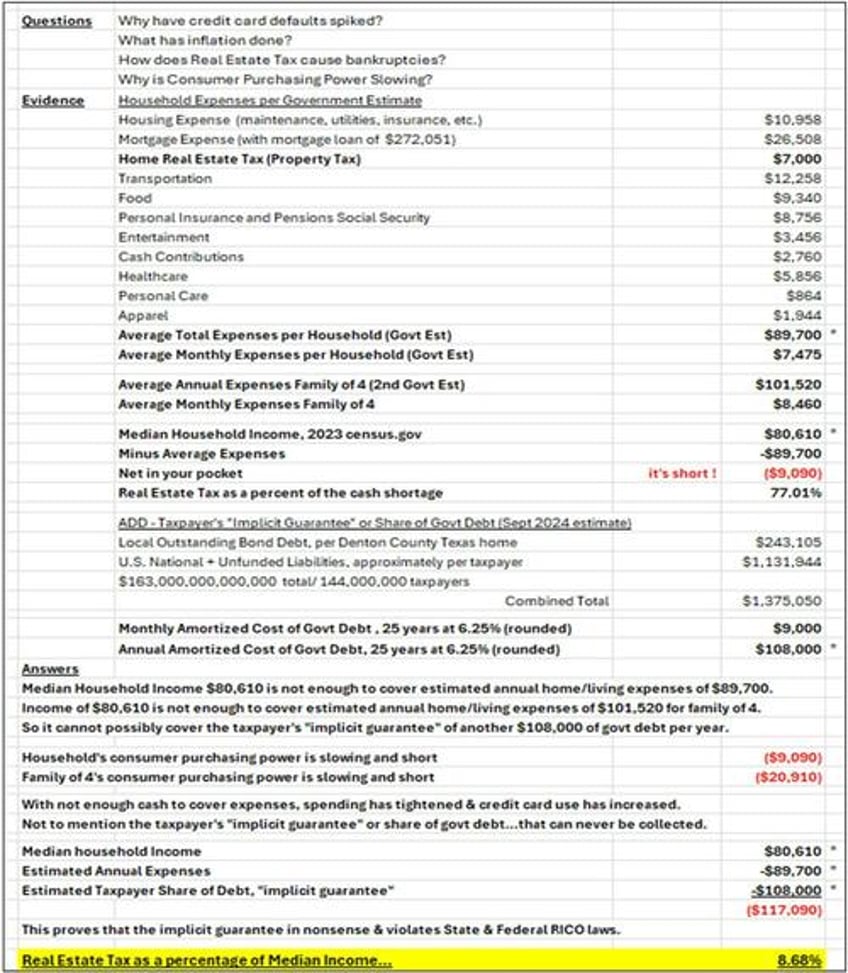 fraud on a mass scale why trump should repeal real estate tax