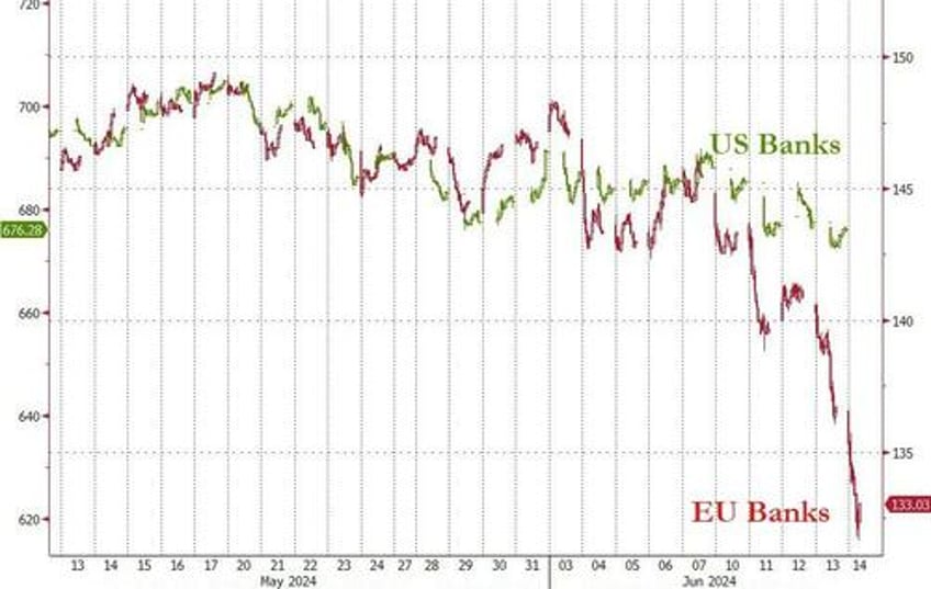 french development banks pulls bond sale as macron sparks eu market meltdown