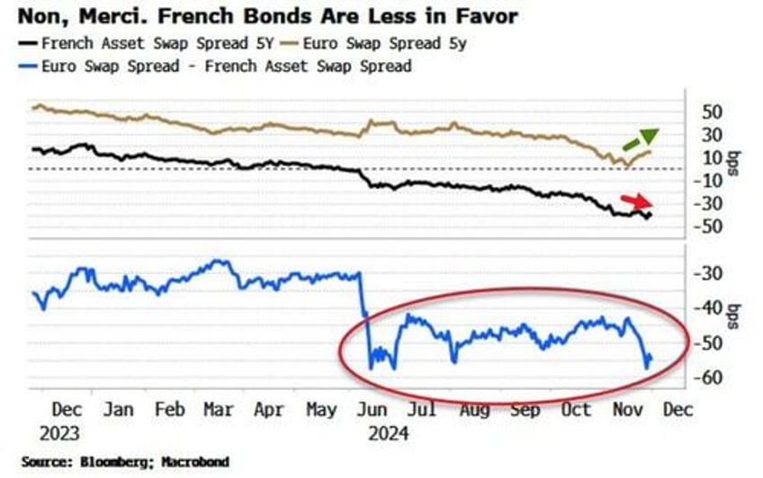 french govt collapse imminent as le pen piles on pressure over budget vote