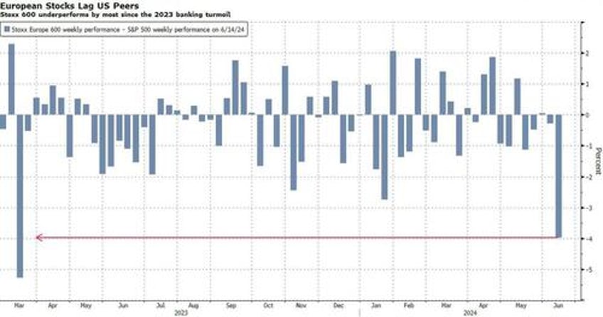 french markets stabilize after le pen says shell work with macron in appeal to french moderates