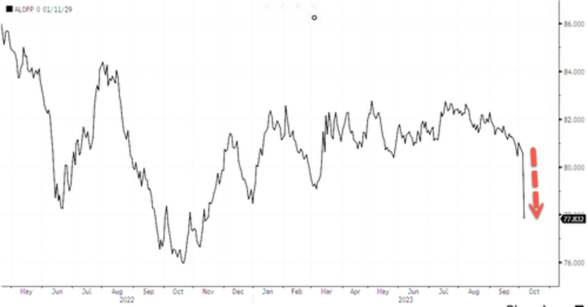 french train maker alstom shares crash 38 bonds tumble most ever on cash flow warning