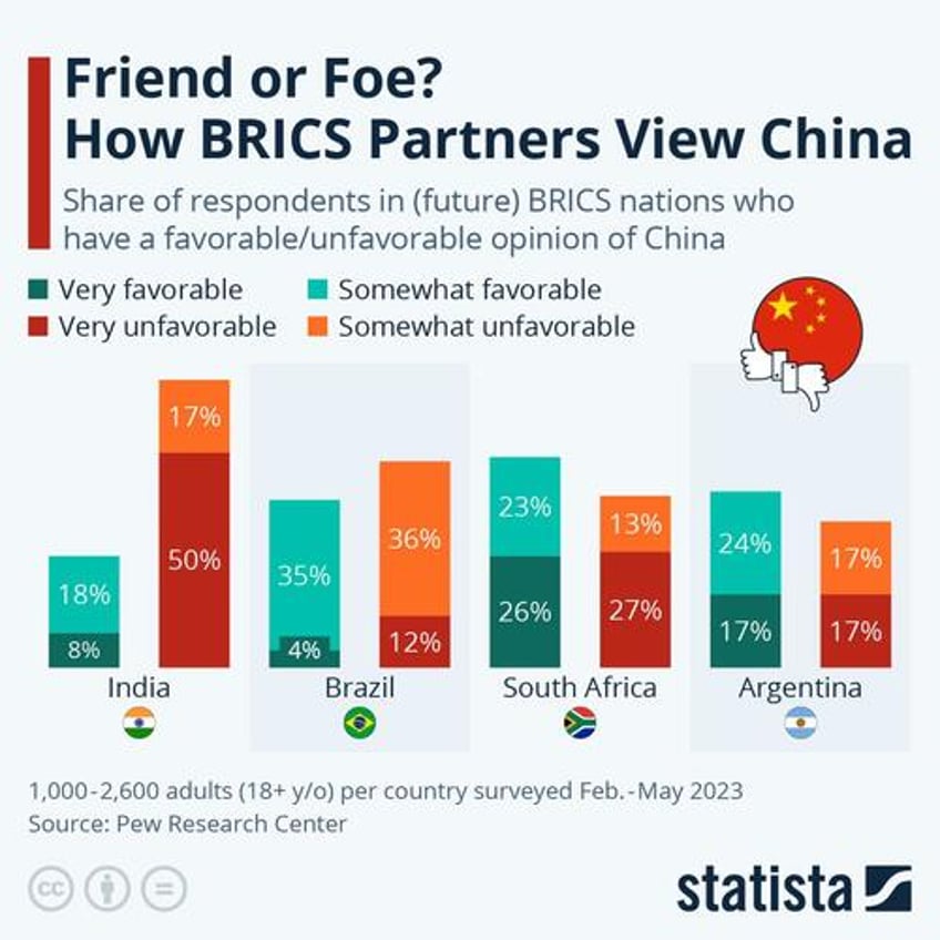 friend or foe how brics partners view china