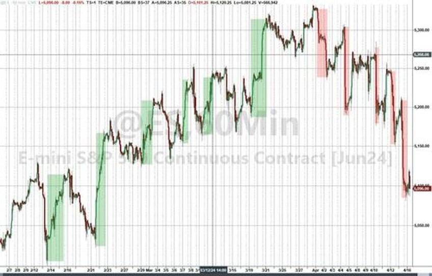 from buy the dip to sell the rip goldman flows guru warns of supply demand mismatch in stocks