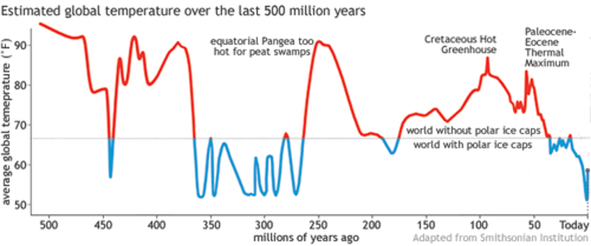 from covid to climate change vehicles for global authoritarianism