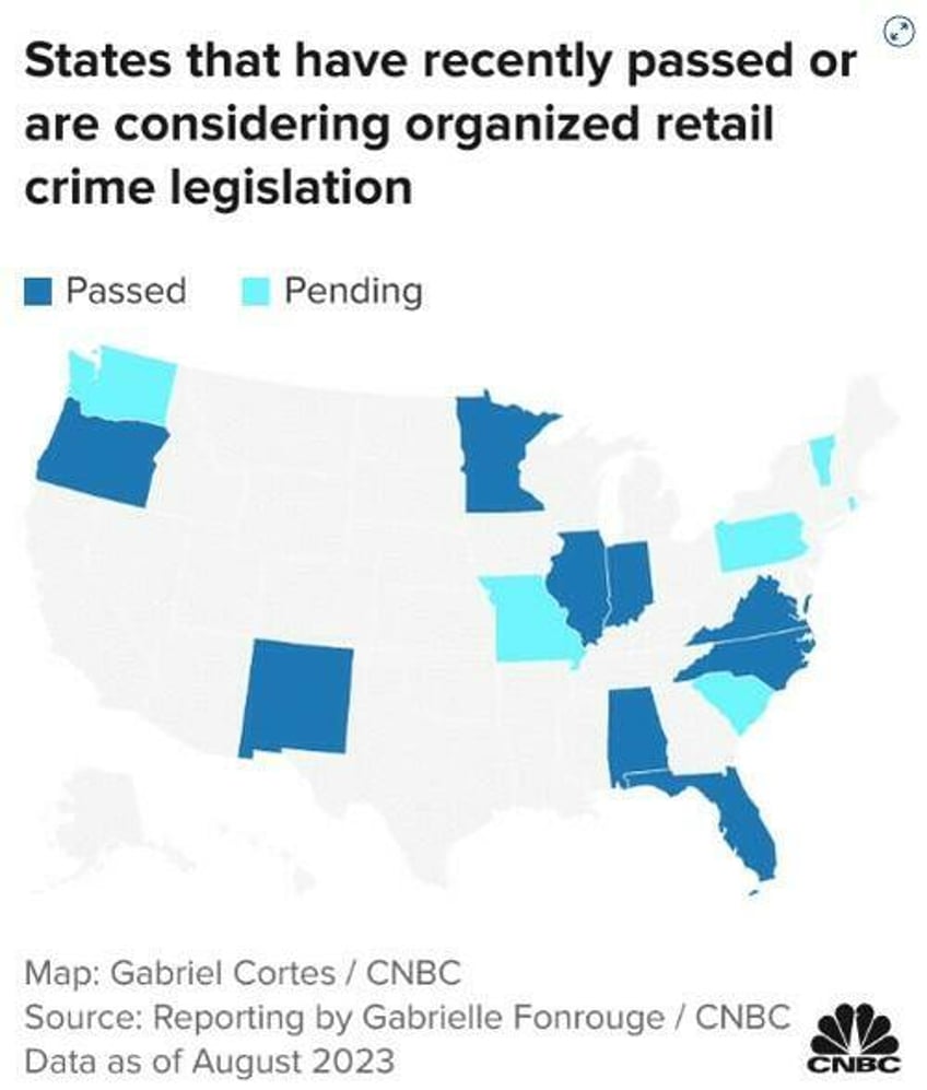 from hungry looters looking for bread to million dollar organized retail crime in record time