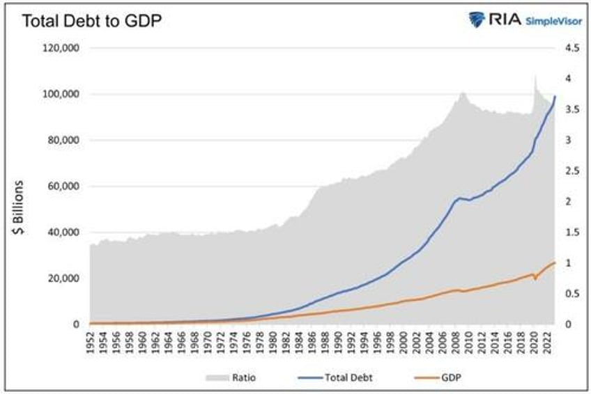 from ltcm to 1966 the perils of rising interest rates