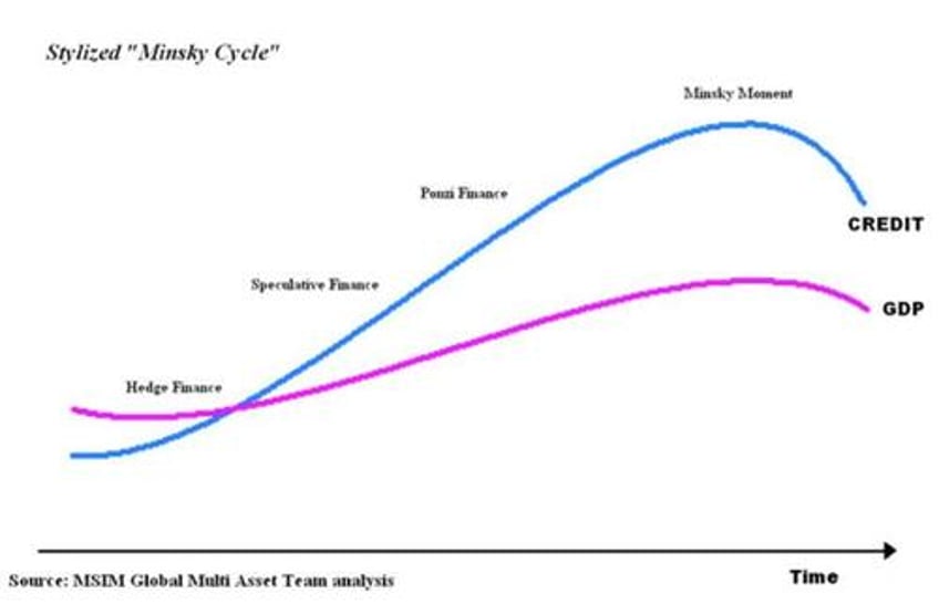 from ltcm to 1966 the perils of rising interest rates