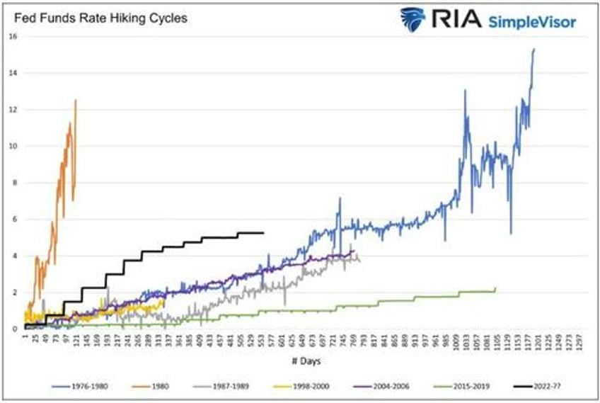 from ltcm to 1966 the perils of rising interest rates