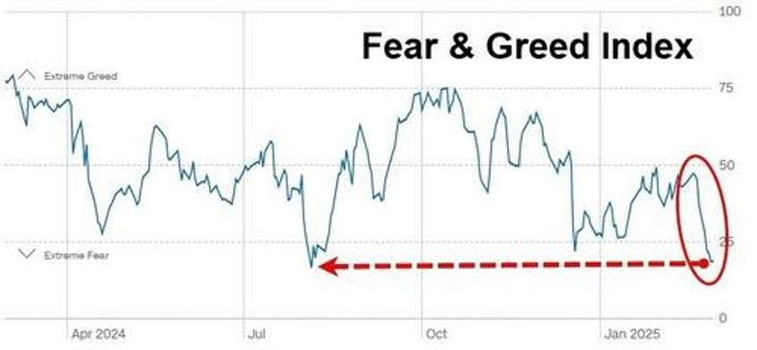 from rug pulls to rate cuts everything everywhere all at once