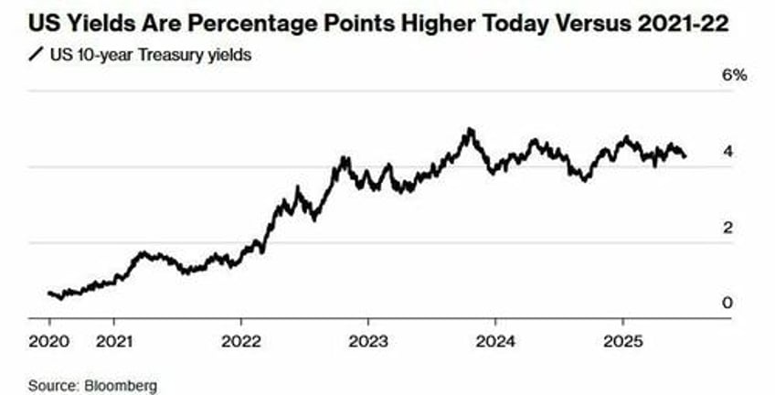 frozen at the wheel bessent slams fed for delay on rate decisions in wide ranging interview