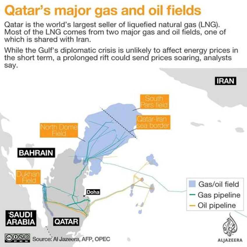 full circle qatar to supply natural gas to syria via arab pipeline