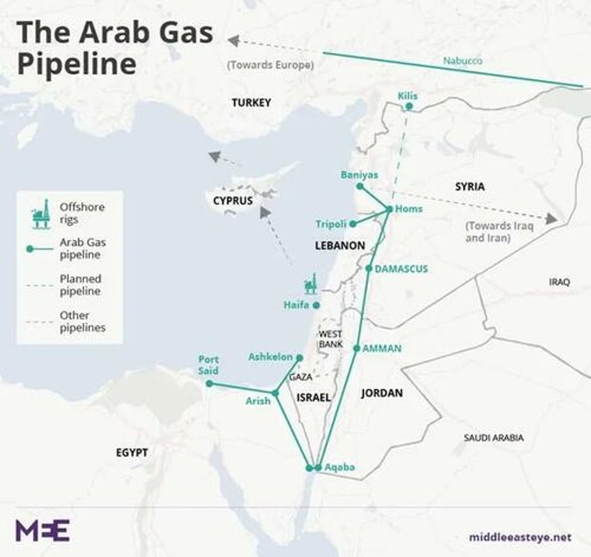 full circle qatar to supply natural gas to syria via arab pipeline