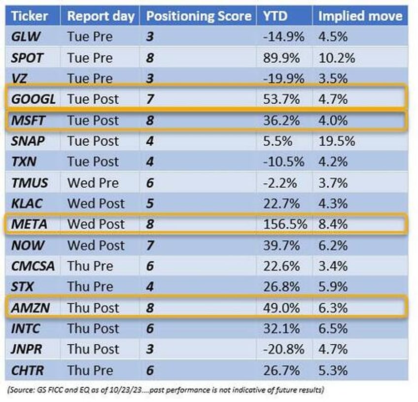 full meta preview why the street expects an 8 swing after hours