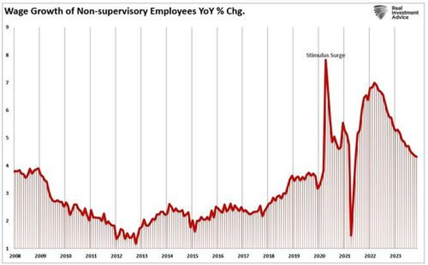 full time jobs suggest recession risks higher than thought