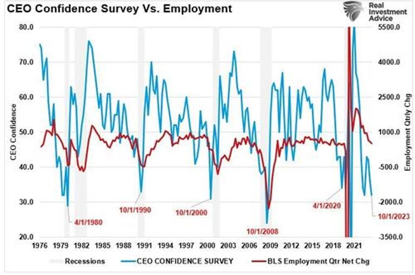 full time jobs suggest recession risks higher than thought